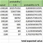 how to calculate chance of winning lottery